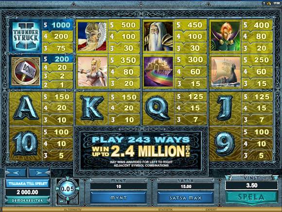 thunderstruck vinnsttabellen